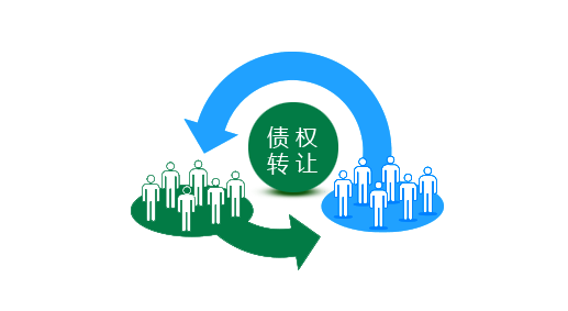 債務轉讓協議怎么寫